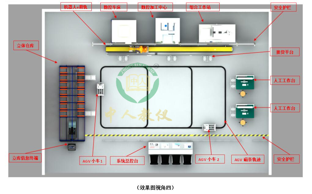 柔性制造生产线,智能制造生产线,工业4.0柔性制造系统建设规划效果图